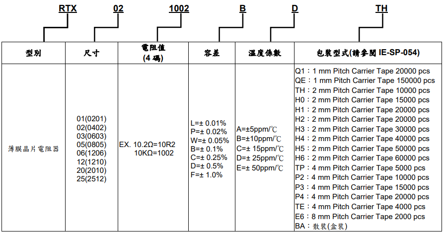 旺诠RTX薄膜芯片电阻