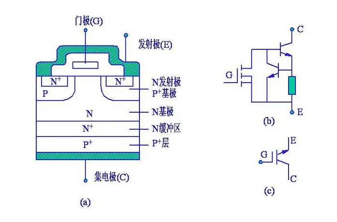 如何选择Igbt的驱动阻力，应考虑哪些因素？