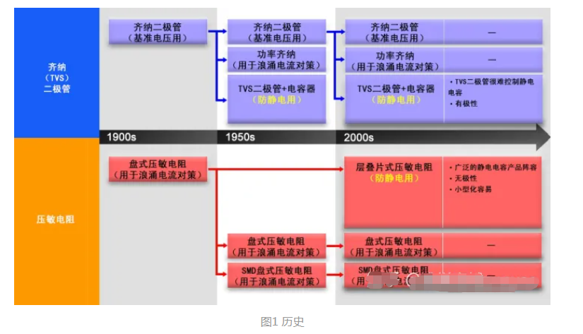 压敏电阻和稳压二极管串联