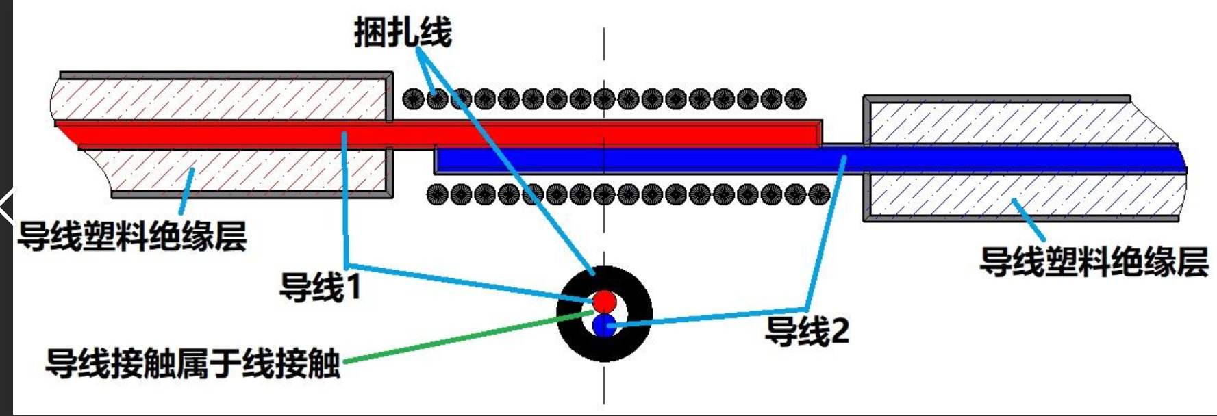 导线温度越高电阻越大