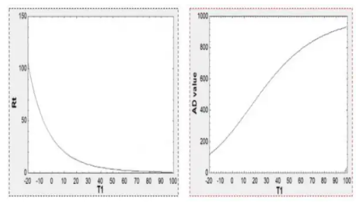 电阻和温度的关系